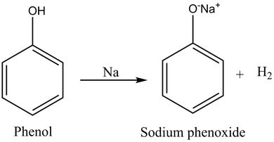 Phenol Reaction with Na