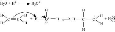 Hydration of Ethene