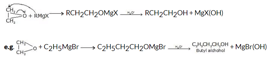 Alcohols and Phenols: Preparation and Synthesis | Chemistry Class 12 - NEET