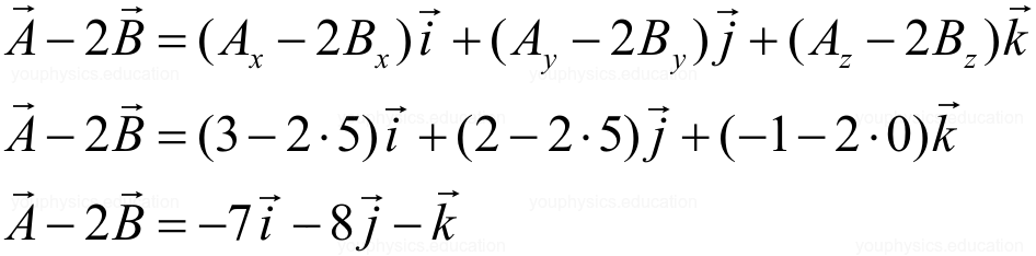 Vectors: Definition, Types & Unit Vectors | Physics for JEE Main & Advanced