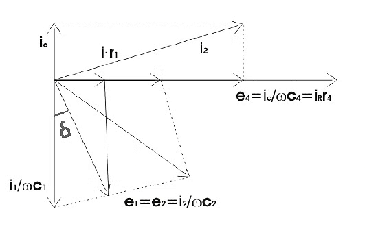 Phasor Diagram for Schering Bridge