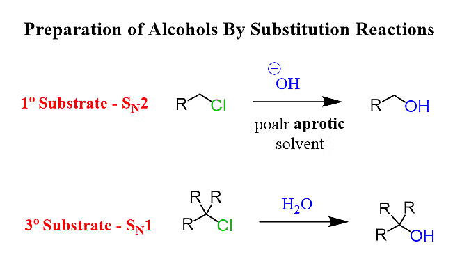 Alcohols and Phenols: Preparation and Synthesis | Chemistry Class 12 - NEET