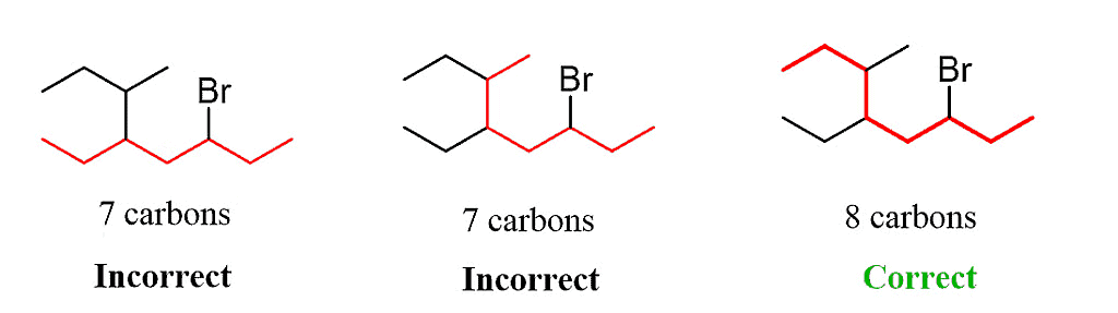 Classification & Nomenclature of Haloalkanes & Haloarenes | Chemistry Class 12 - NEET