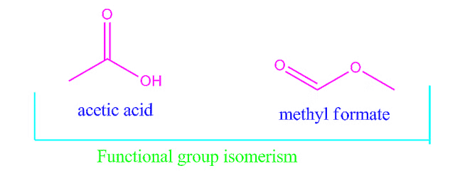 Structural Isomerism | Chemistry Class 11 - NEET