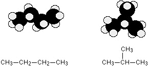 Structural Isomers of Butane