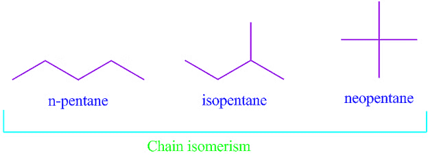 Structural Isomerism | Chemistry Class 11 - NEET