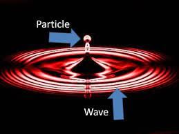 Dual Nature of Matter