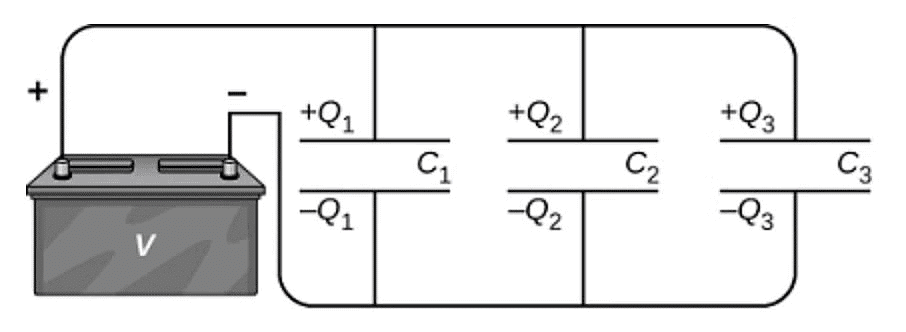 Capacitors | Physics Class 12 - NEET