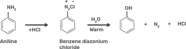 Alcohols and Phenols: Preparation and Synthesis | Chemistry Class 12 - NEET
