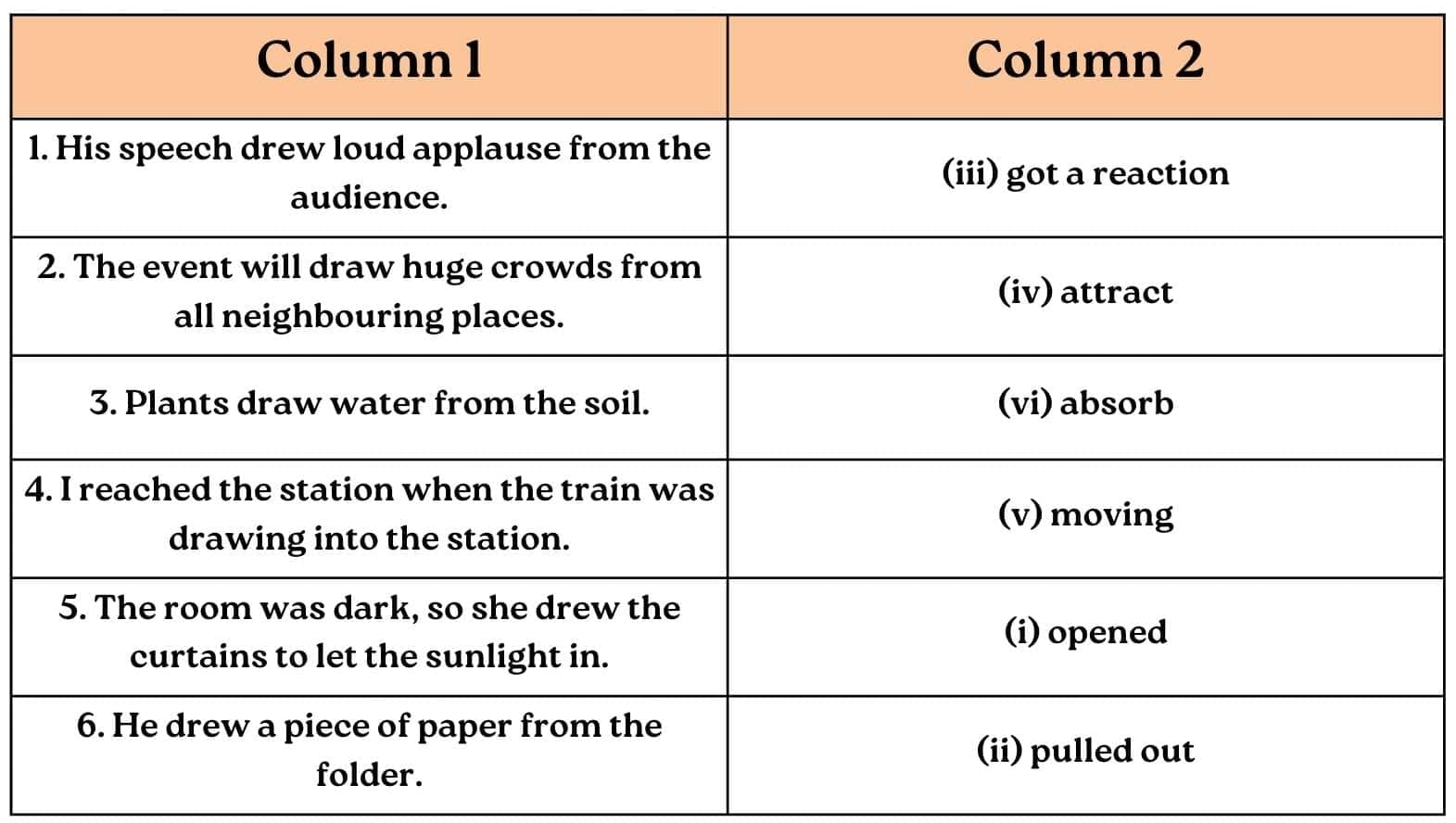 The Magic Brush of Dreams NCERT Solutions | English Poorvi Class 8 - New NCERT