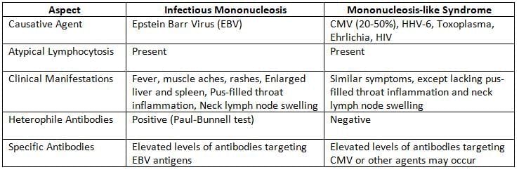 Herpesviruses and Other DNA Viruses Chapter Notes | Microbiology - NEET PG
