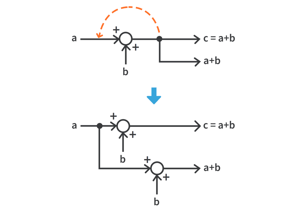 Block Diagrams | Control Systems - Electrical Engineering (EE)