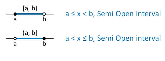 Notes: Sets | Mathematics (Maths) for JEE Main & Advanced
