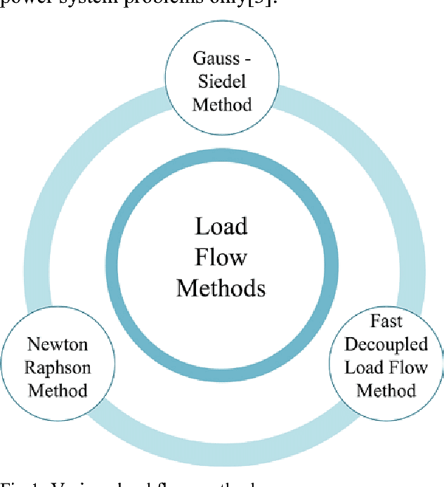 Load Flow Analysis | Power Systems - Electrical Engineering (EE)