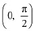 NCERT Solutions Class 12 Maths Chapter 6 - Application of Derivative