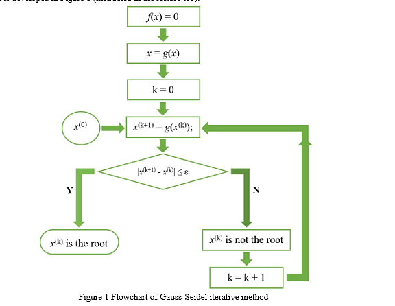 Load Flow Analysis | Power Systems - Electrical Engineering (EE)