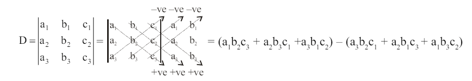 Notes: Determinant | Mathematics (Maths) for JEE Main & Advanced