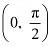 NCERT Solutions Class 12 Maths Chapter 6 - Application of Derivative