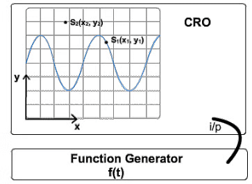 Description of Systems | Signals and Systems - Electrical Engineering (EE)
