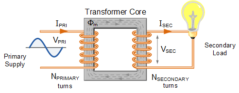 Introduction to Single Phase Transformers | Electrical Machines - Electrical Engineering (EE)