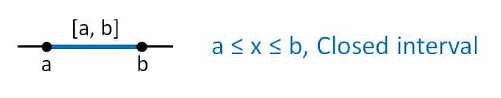 Notes: Sets | Mathematics (Maths) for JEE Main & Advanced