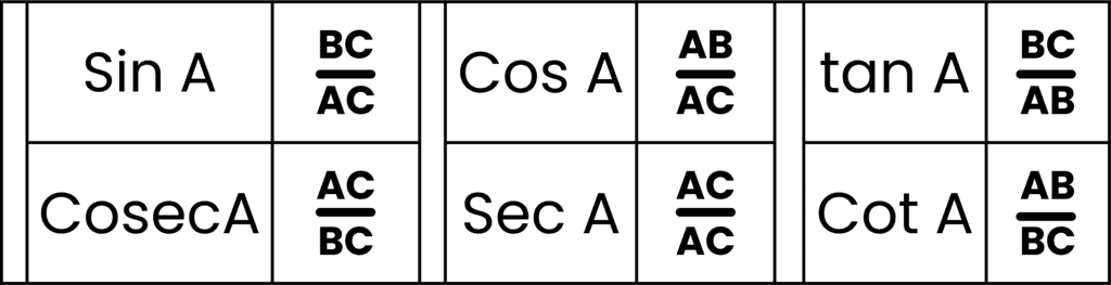 Ratio Formula