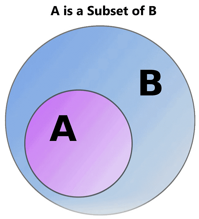 Notes: Sets | Mathematics (Maths) for JEE Main & Advanced