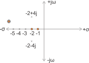 Transfer Function | Control Systems - Electrical Engineering (EE)