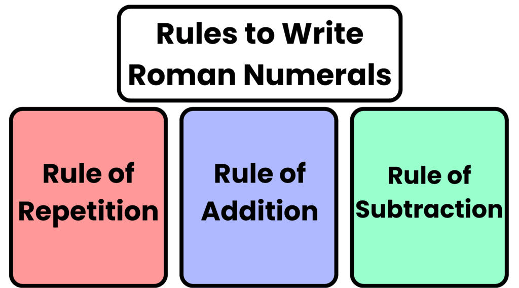 Roman Numerals Class 4 Notes Maths