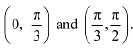 NCERT Solutions Class 12 Maths Chapter 6 - Application of Derivative