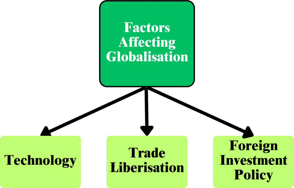 Class 10 Economics Chapter 4 Notes - Globalisation and the Indian Economy