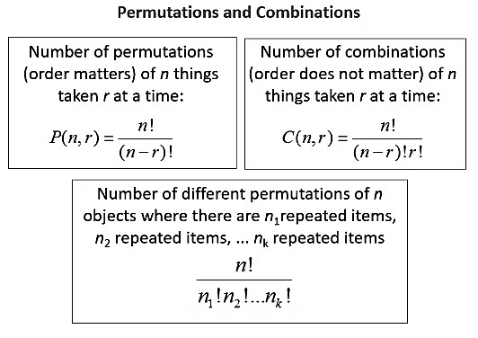 Permutations | Mathematics (Maths) for JEE Main & Advanced