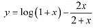 NCERT Solutions Class 12 Maths Chapter 6 - Application of Derivative