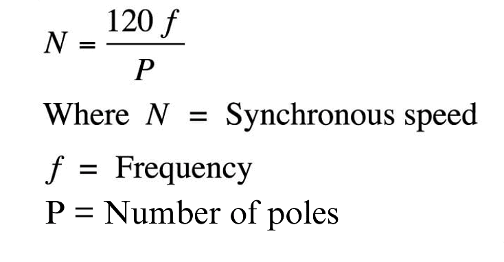 Introduction on Induction Machines | Electrical Machines - Electrical Engineering (EE)