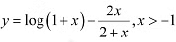 NCERT Solutions Class 12 Maths Chapter 6 - Application of Derivative