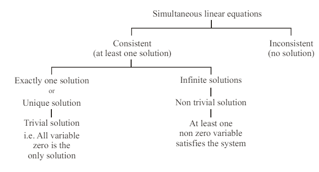 Notes: Determinant | Mathematics (Maths) for JEE Main & Advanced