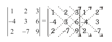 Notes: Determinant | Mathematics (Maths) for JEE Main & Advanced
