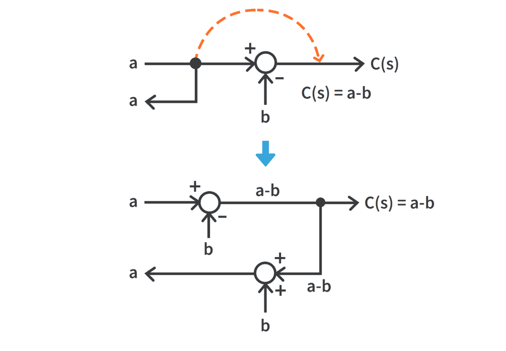 Block Diagrams | Control Systems - Electrical Engineering (EE)