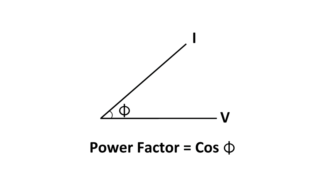 Power Factor