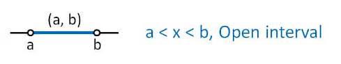 Notes: Sets | Mathematics (Maths) for JEE Main & Advanced