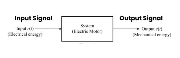 Description of Systems | Signals and Systems - Electrical Engineering (EE)