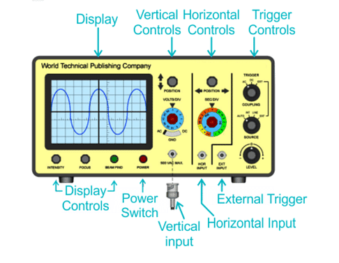 Description of Systems | Signals and Systems - Electrical Engineering (EE)