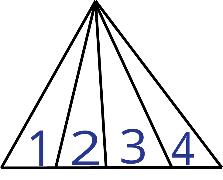 Chapter notes: Shapes | Mental Maths - Class 1