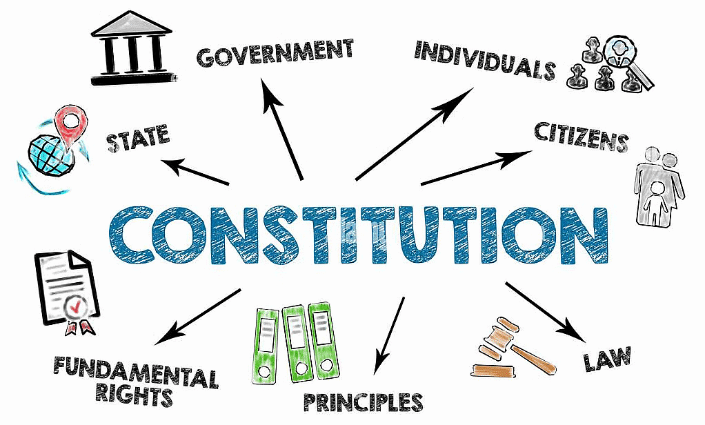 Revision Notes: Constitution as a living document | Political Science Class 11 - Humanities/Arts
