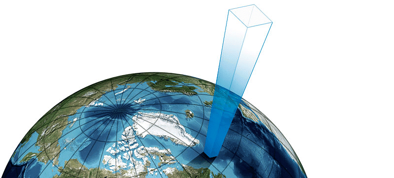 Atmospheric Circulation & Weather Systems - 1 Class 11 Geography