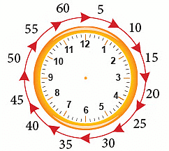 Chapter notes: Time Travellers | Mental Maths - Class 1