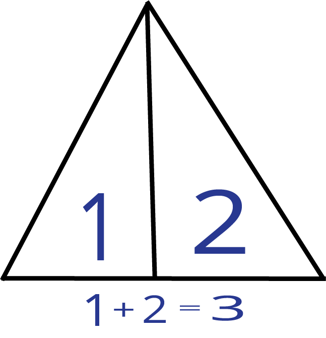 Chapter notes: Shapes | Mental Maths - Class 1