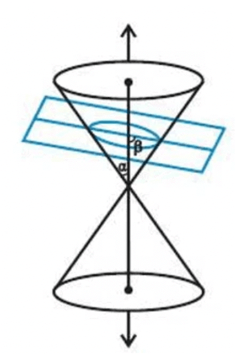 Overview: Conic Sections | Applied Mathematics for Class 11 - Commerce