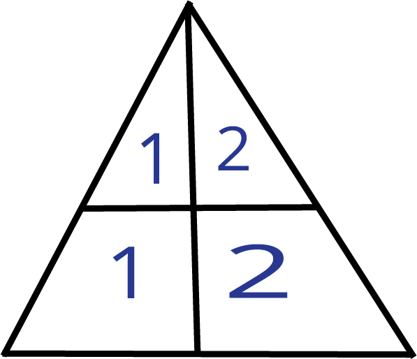 Chapter notes: Shapes | Mental Maths - Class 1