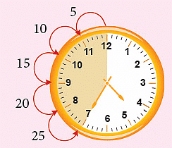 Chapter notes: Time Travellers | Mental Maths - Class 1